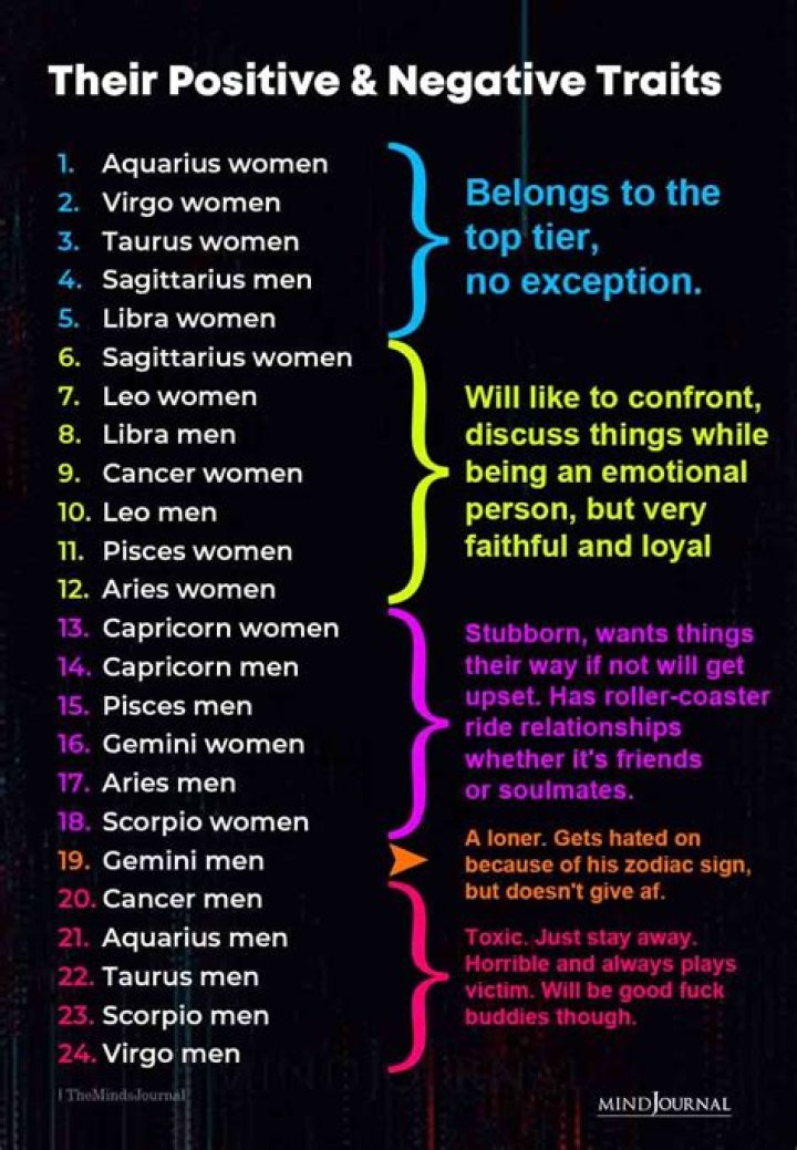 What are the positive and negative traits of a Pisces?