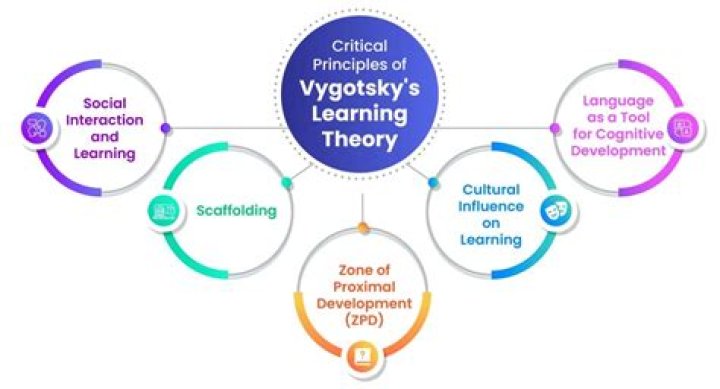 What are the principles of Lev in construction?