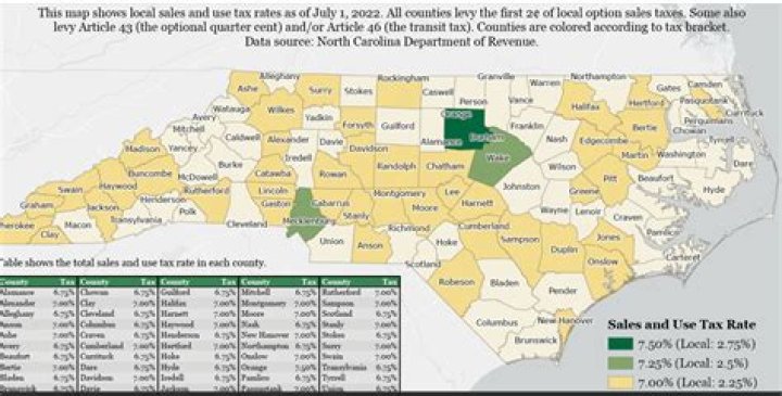 What are the property taxes in Lane County Oregon?