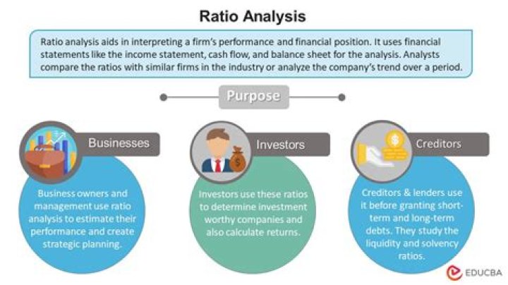What are the ratios used in financial analysis?