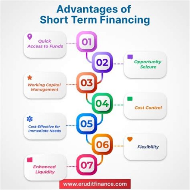 What are the reasons and benefits of short term financing disadvantages?