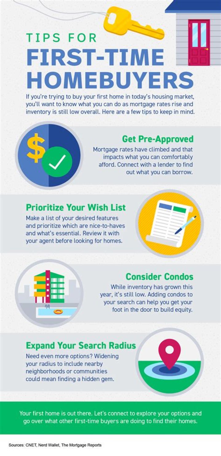 What are the requirements for first-time home buyers in Texas?