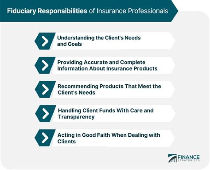 What are the rights and duties of insured?
