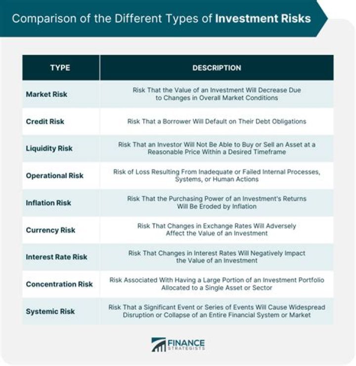 What are the risks of investment trusts?