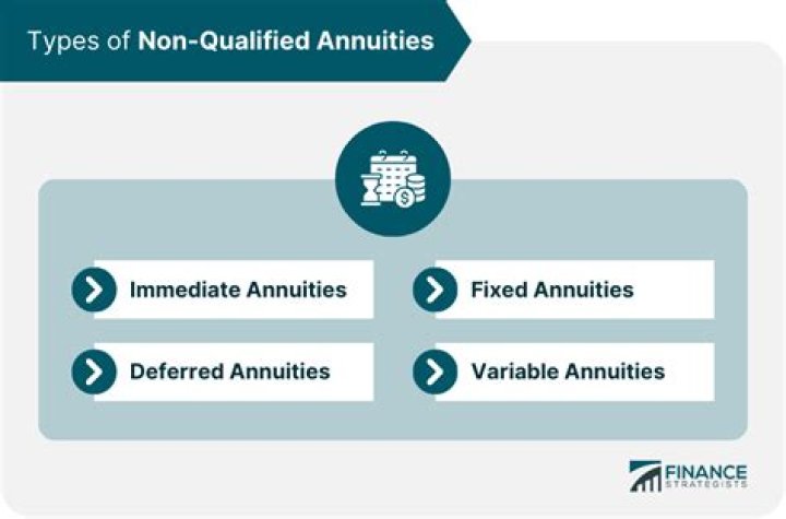 What are the rules for inherited non qualified annuities?