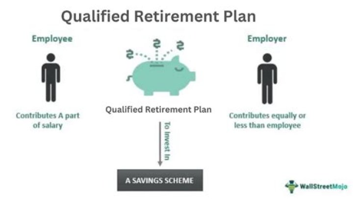 What are the rules for taking money out of a retirement plan early?