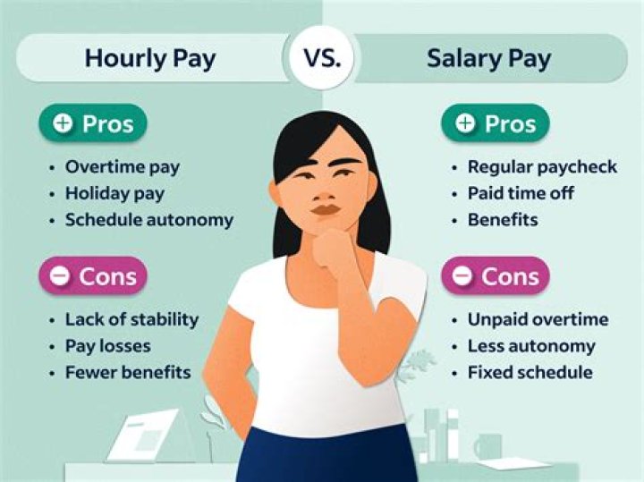 What are the rules of being paid salary?