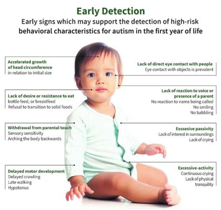 What are the signs of autism in a 10 year old?
