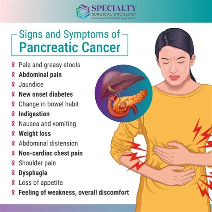 What are the signs of end of life with pancreatic cancer?