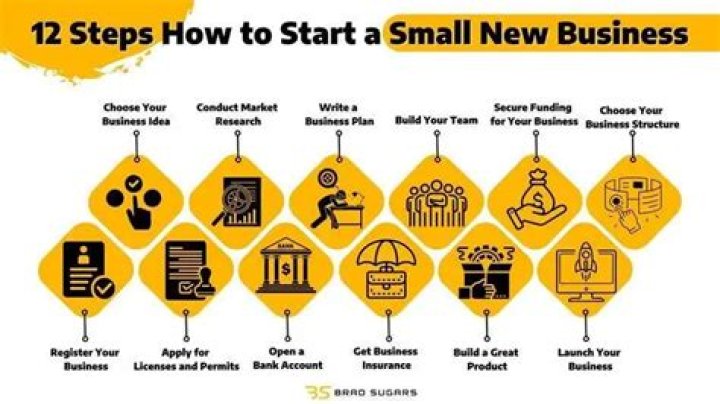 What are the small businesses to start?