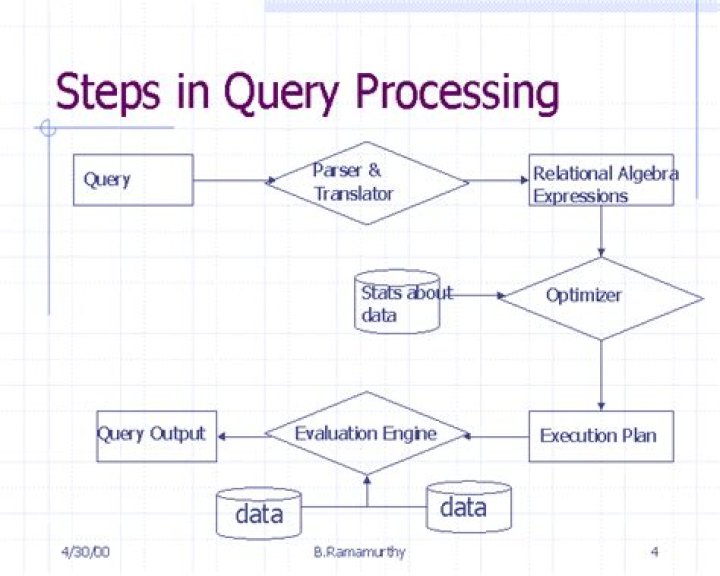 What are the steps of query processing?
