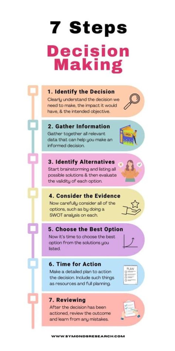 What are the steps to making a friend?