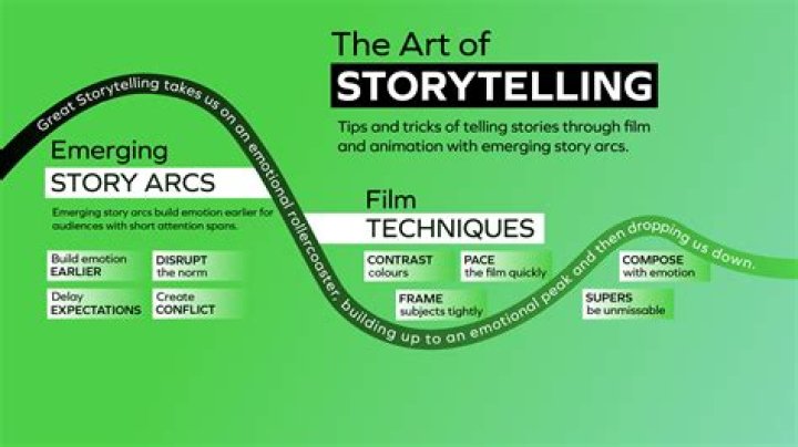 What are the storytelling techniques?