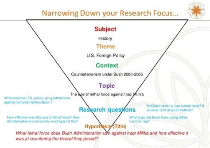 What are the strategies when narrowing the research topic?