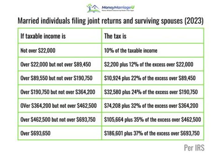 What are the tax benefits of filing jointly?