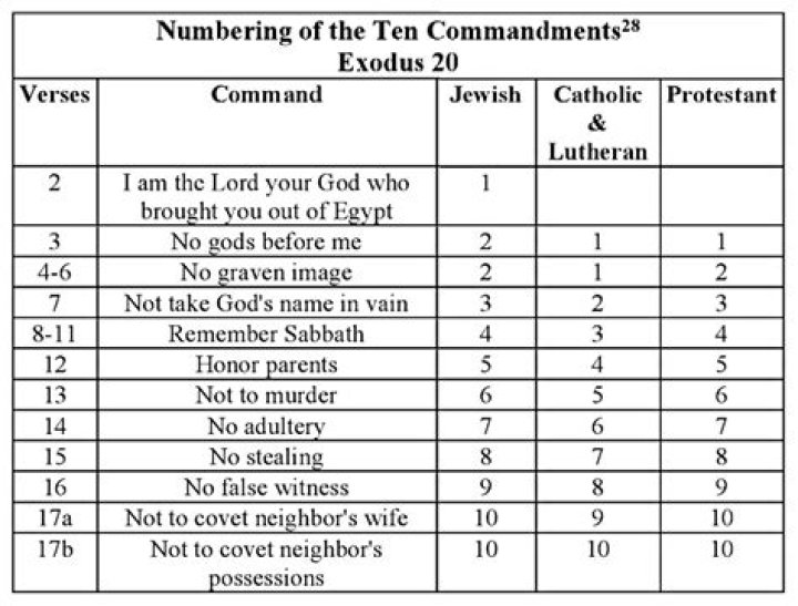 What are the Ten Commandments of a successful business?