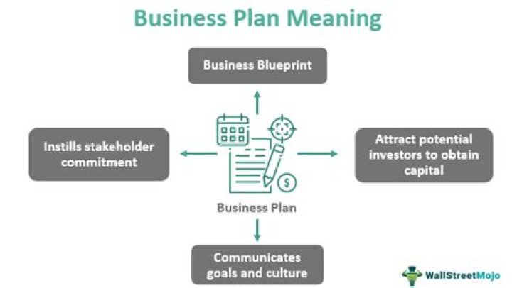 What are the terms used in business?