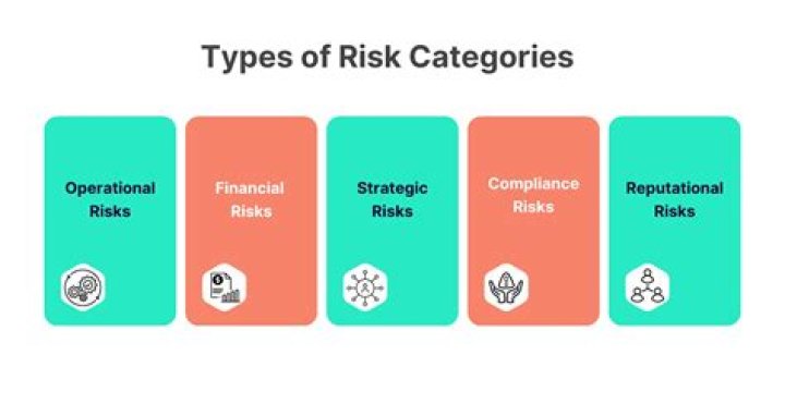 What are the three categories of behavior costs?