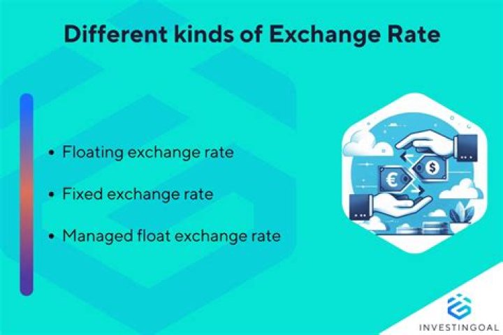 What are the three types of exchange rate exposure?