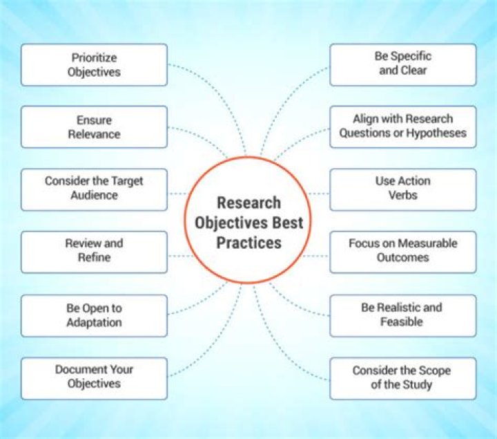 What are the two approaches to set objectives?