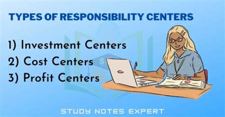 What are the types of responsibility center?