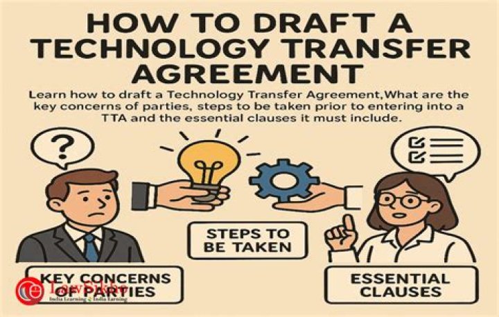What are the types of technology transfer agreements?