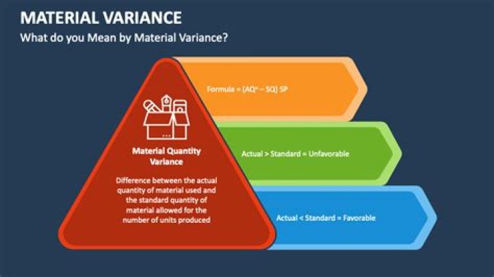 What are the various material variances?