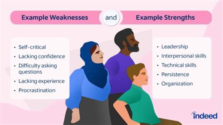What are the weaknesses in decision making?