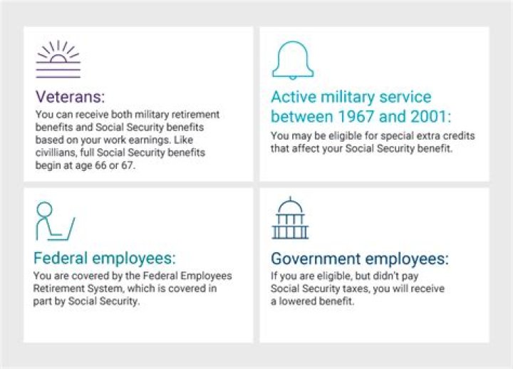 What are Title II Social Security benefits?
