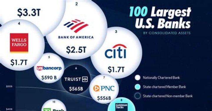 What are two services banks provide?