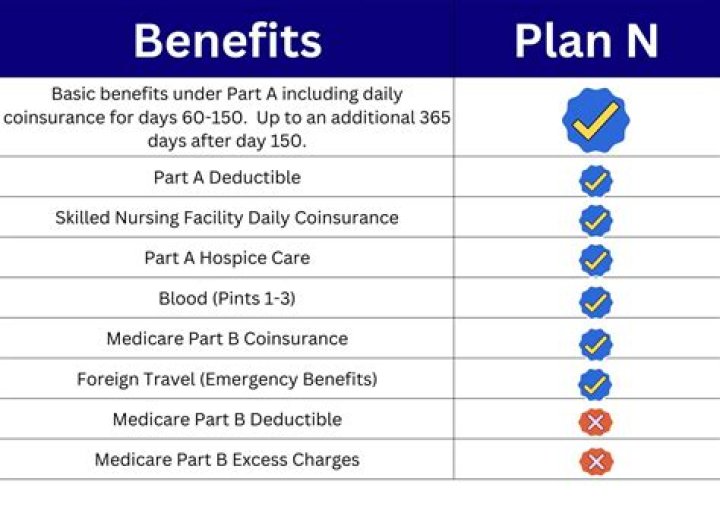What benefits do you get after leaving the military?