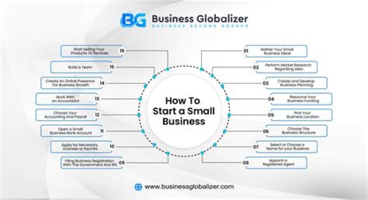 What business should I choose for Amazon seller?