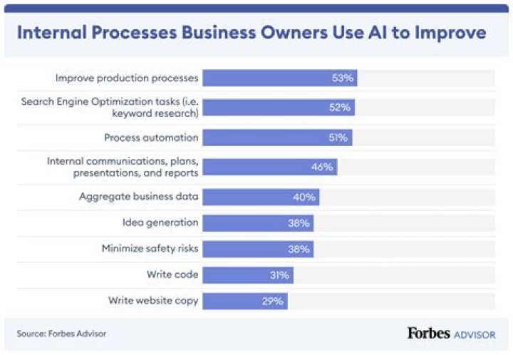 What businesses are completely online?