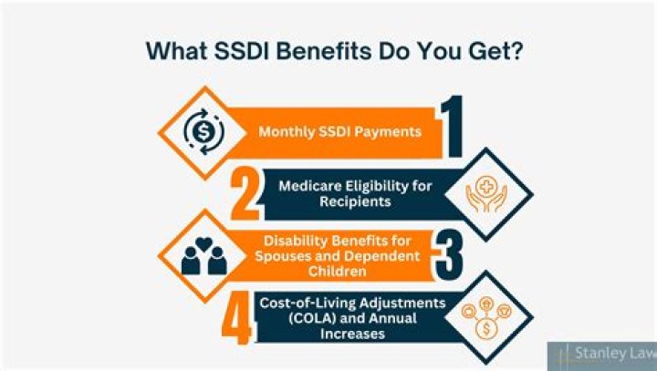 What can affect your SSDI benefits?