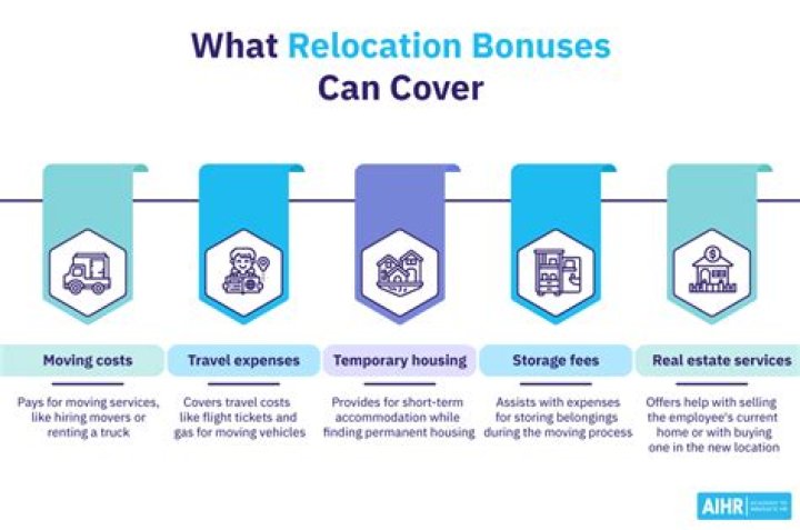 What can be claimed for relocation expenses?