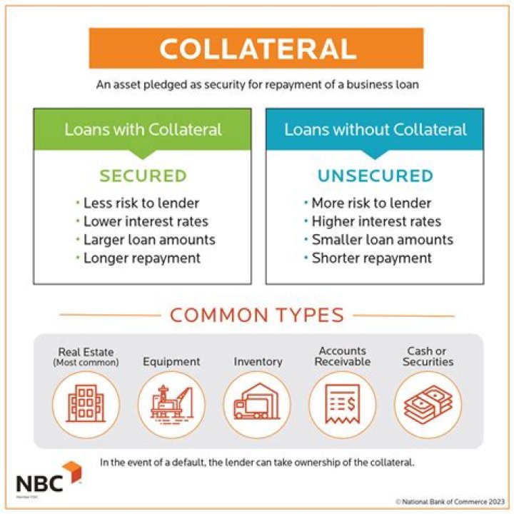 What can be used as collateral for a commercial loan?
