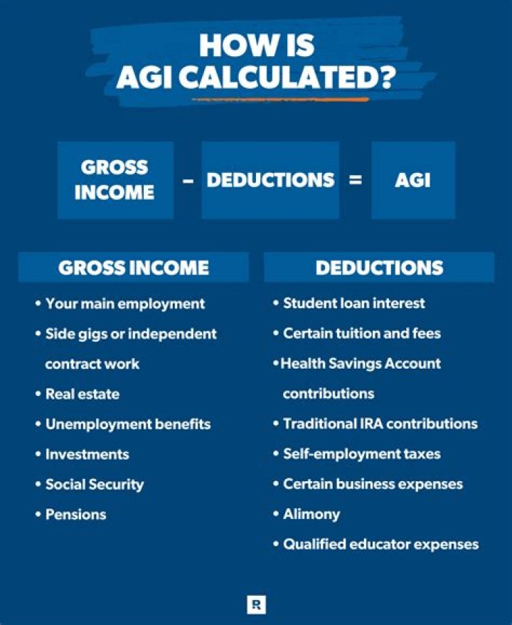 What can I deduct for adjusted gross income?