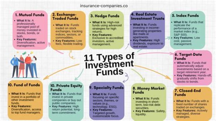 What can PRF funds be used for?