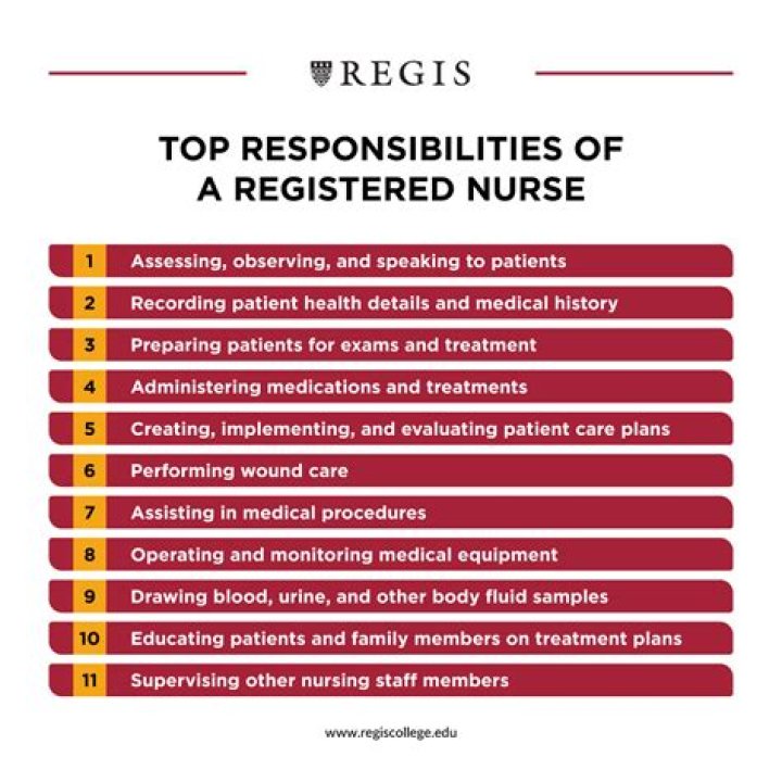 What can registered nurses do independently?