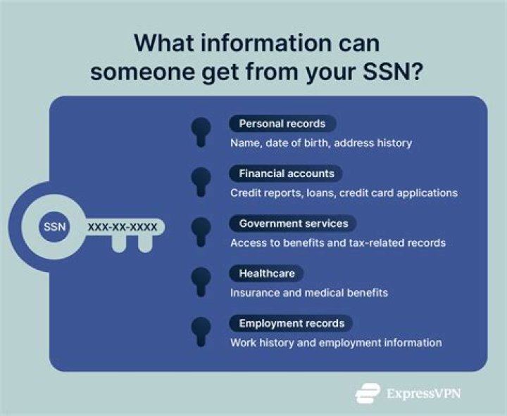 What can someone do with stolen mail?