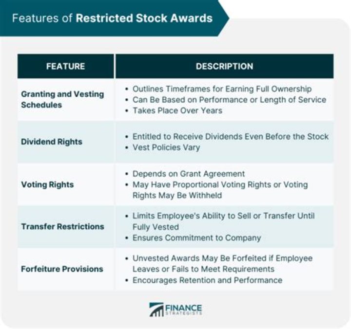 What can you do with restricted stock awards?