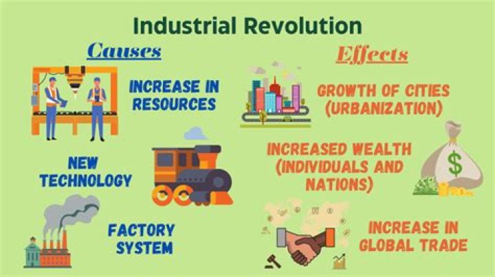 What caused the rise of industrialization in America?