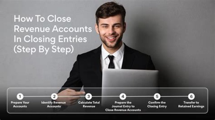What closing entries are required?