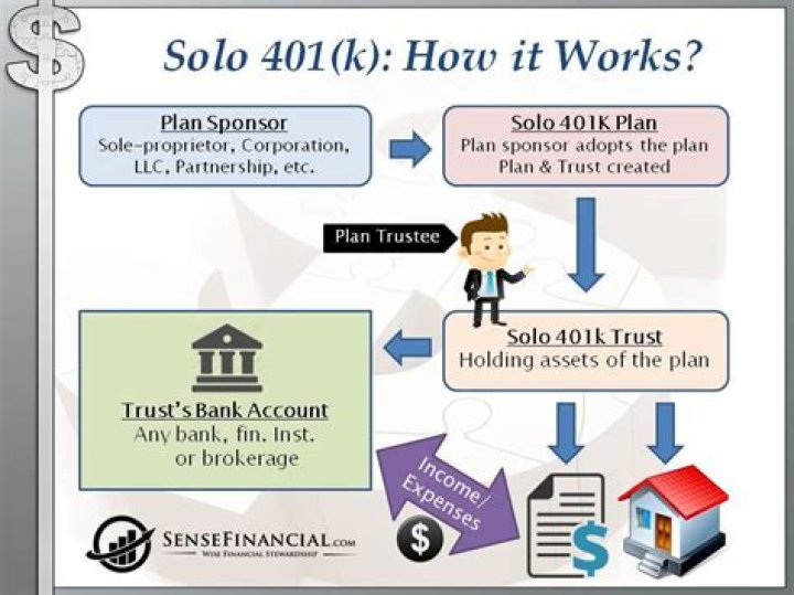 What companies administer 401k plans?
