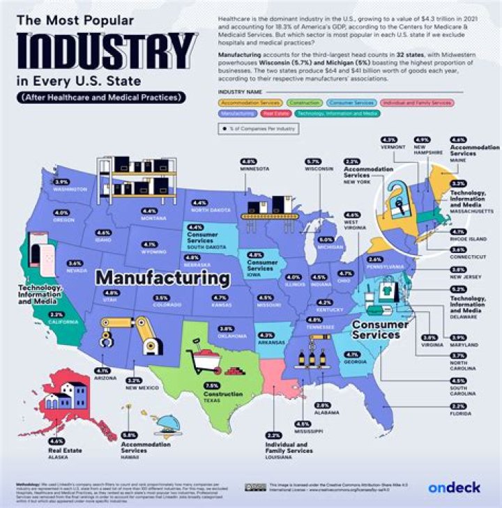 What companies are manufacturing industry?