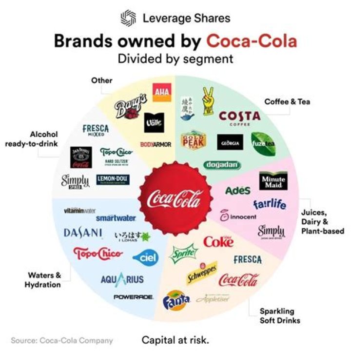 What company does David Gardner own?