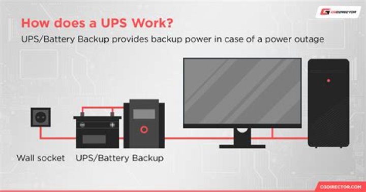 What company does ups use for 401k?
