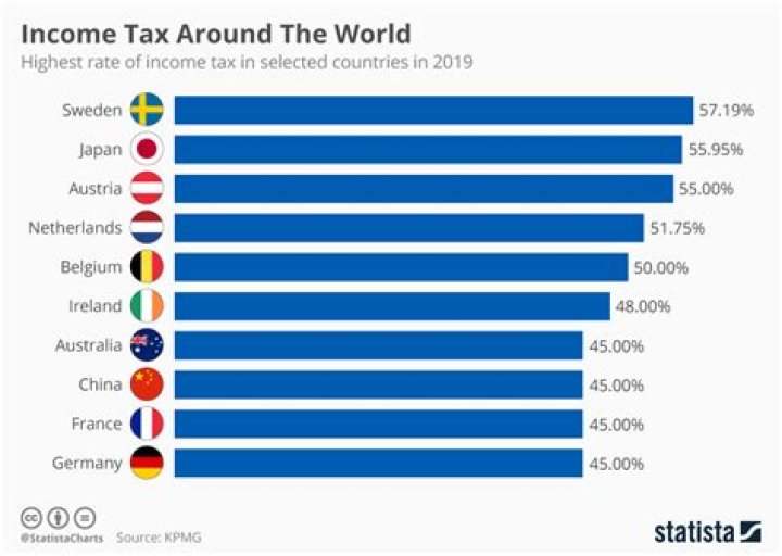 What countries tax worldwide income?
