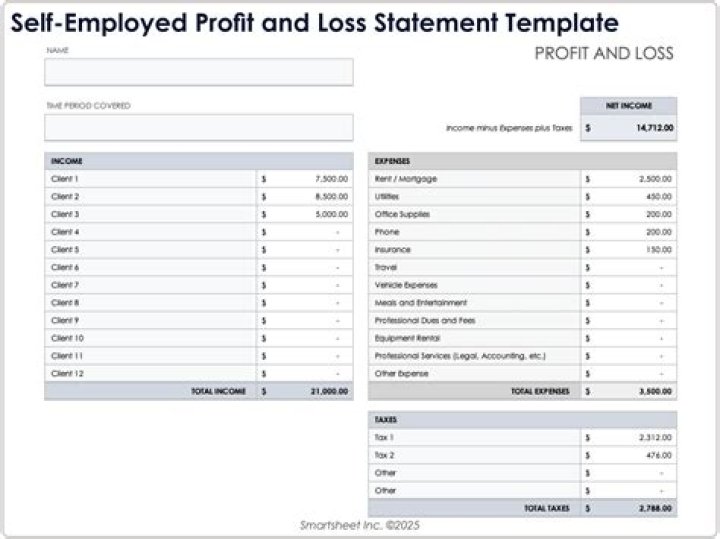 What counts as profit for self employed?