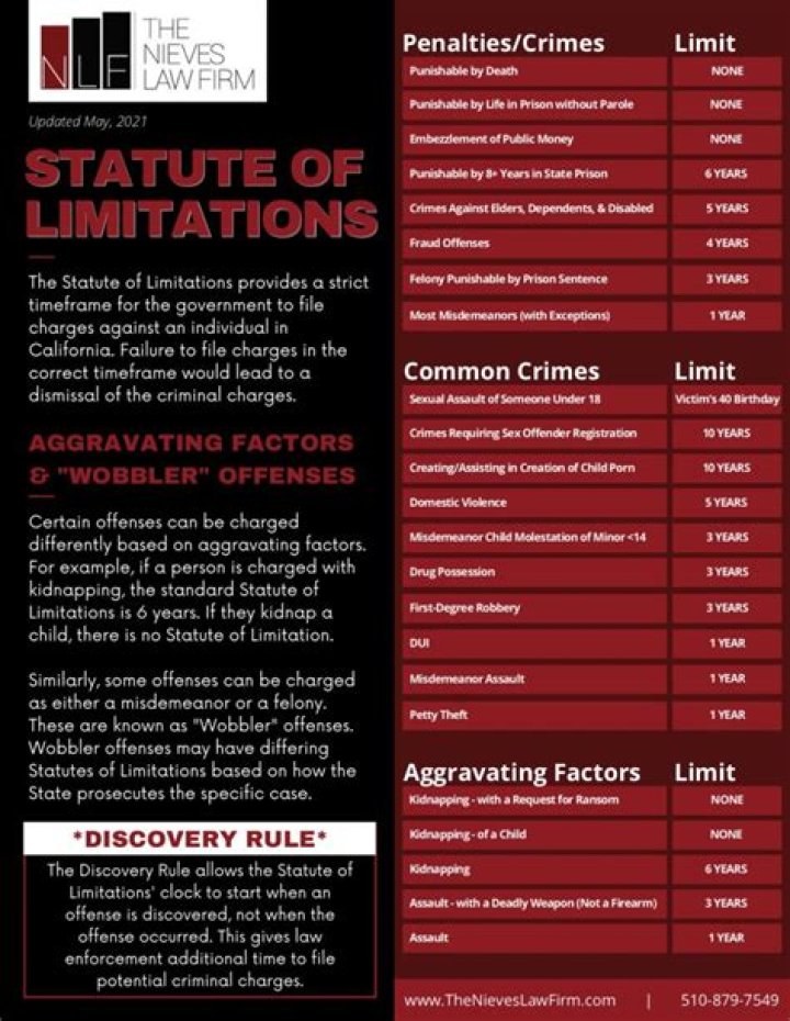 What crimes have statute of limitations in California?